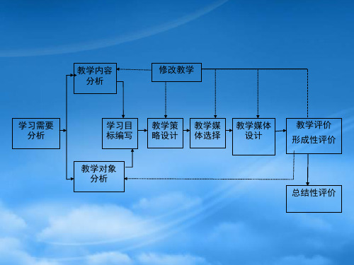 教学模式与策略的选择和设计教材