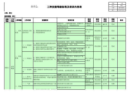 焊工类技能等级标准