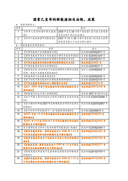 国家已发布的新能源相关法规、政策