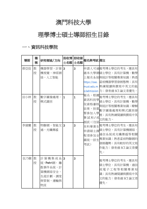 澳门科技大学理学博士硕士导师招生目录-2015-2016