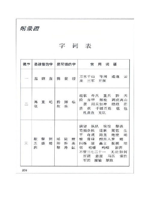 苏教版初中语文八上字词表