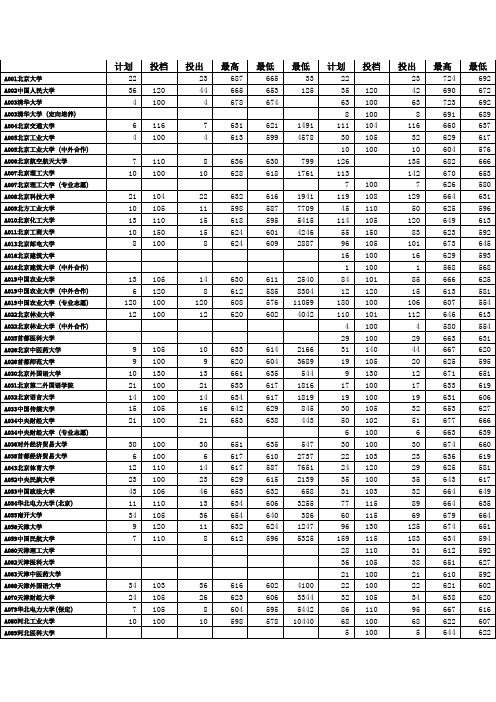 山东省2013年院校投档情况统计表