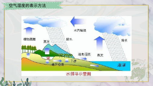 254.1.1空气湿度的表示方法