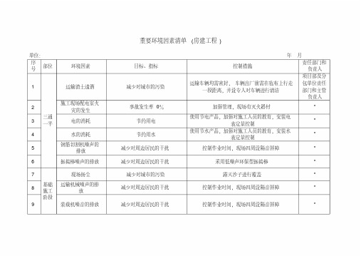 重要环境因素清单(房建工程)