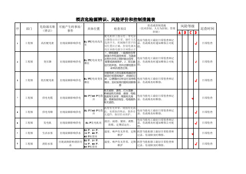 酒店危险源辨识、风险评价和控制措施表