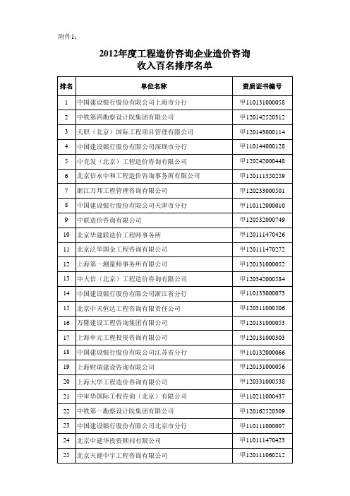 最新工程造价咨询企业造价咨询收入百名排序名单