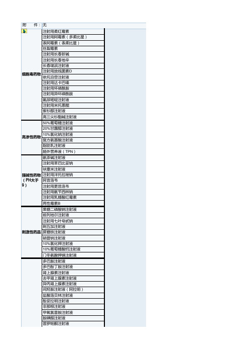 我院现有的静脉输注刺激性药物分类与目录2014.05.27发布