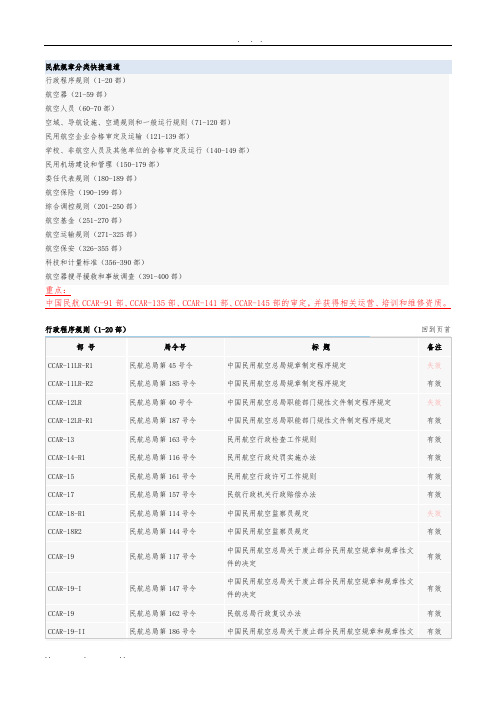 CCAR纲要-民航规章-清单