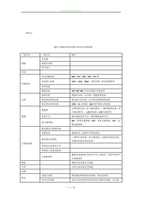 通信工程建设项目评标专家及评标专家分类docx