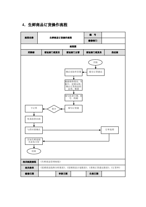 生鲜相关流程