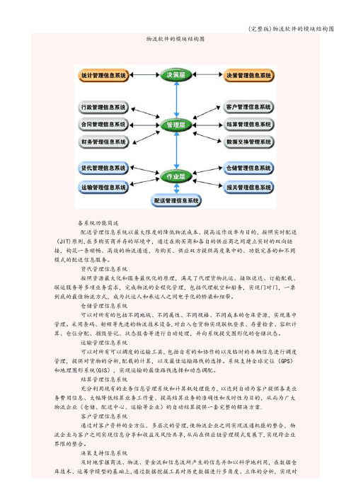 (完整版)物流软件的模块结构图