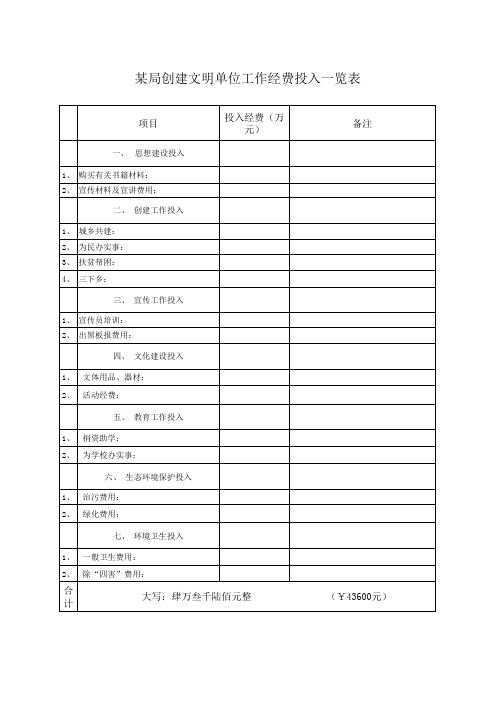 某局创建文明单位工作经费投入一览表