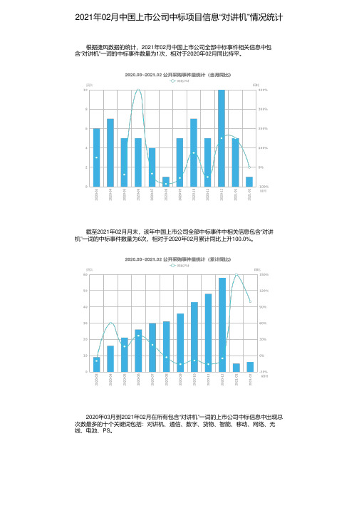 2021年02月中国上市公司中标项目信息“对讲机”情况统计