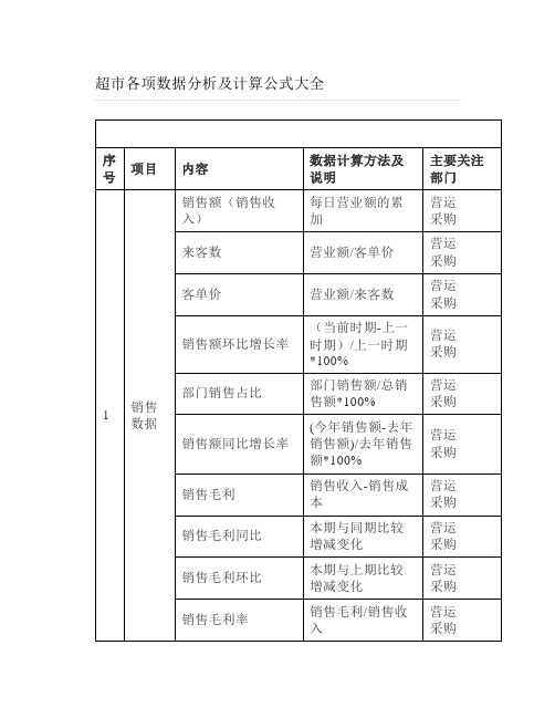 超市各项数据分析及计算公式大全