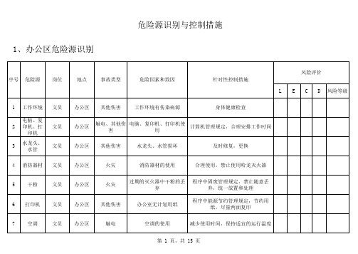 危险源识别及控制措施一览表