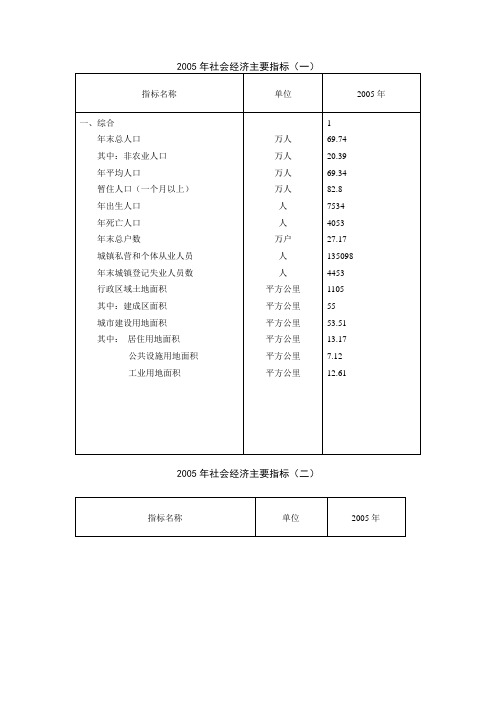 2005年社会经济主要指标