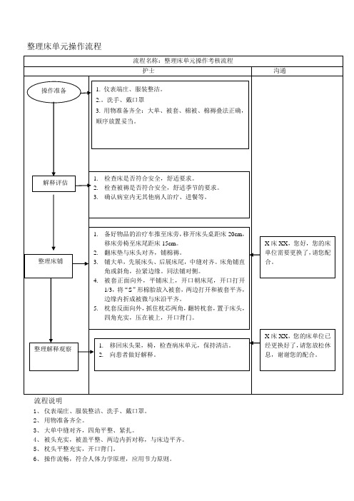 整理床单元操作