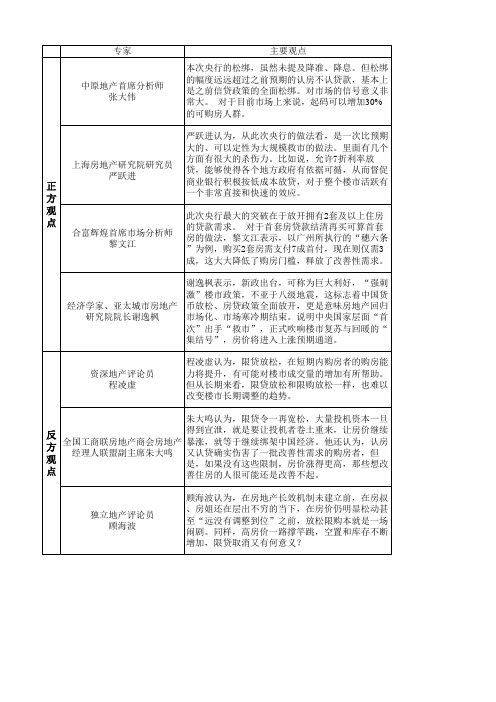 房产政策汇总：20140930政策