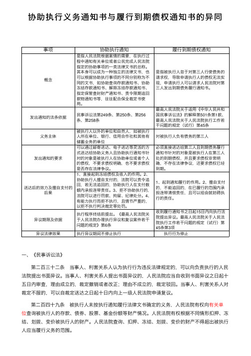 协助执行义务通知书与履行到期债权通知书的异同