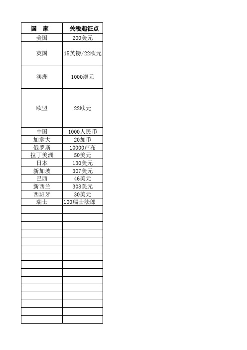 各国海关关税起征点