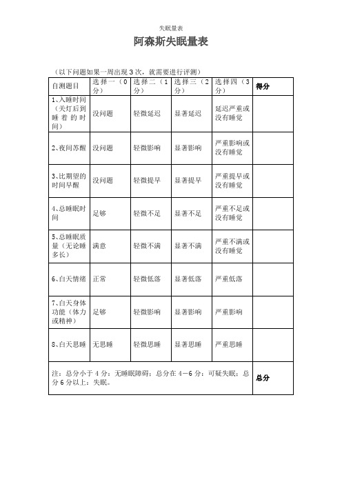 失眠量表