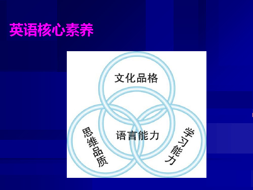 云南省初中学业水平考试研讨会英语复习策略和建议之一PPT课件