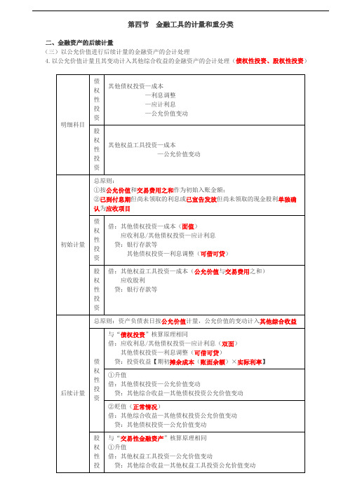 【会计知识点】金融资产的后续计量