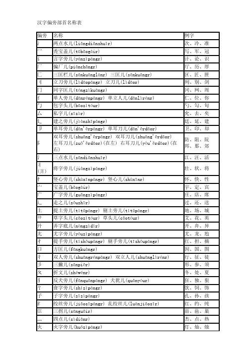 汉字偏旁部首名称表