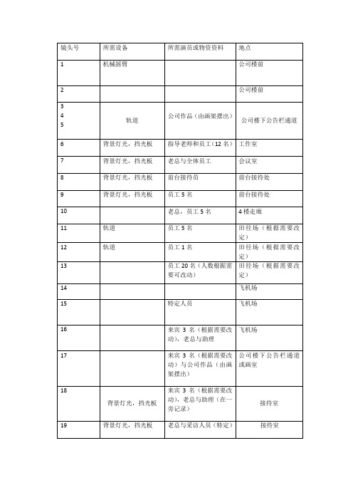 拍摄统计表