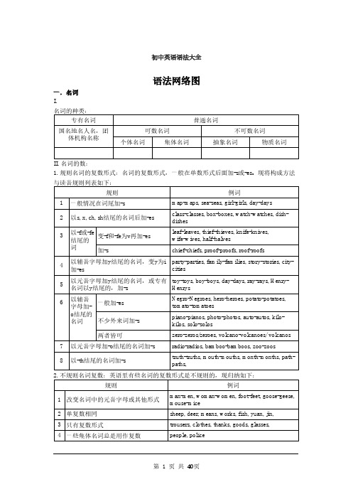 【精编版】初中英语基础知识(知识点)合集.pdf