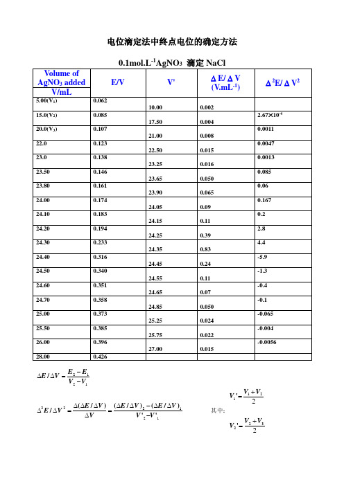(完整版)电位滴定法中终点电位的确定方法