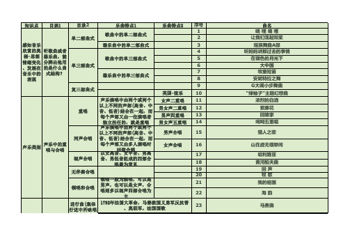 中央音乐学院音基中级-音乐常识知识整理