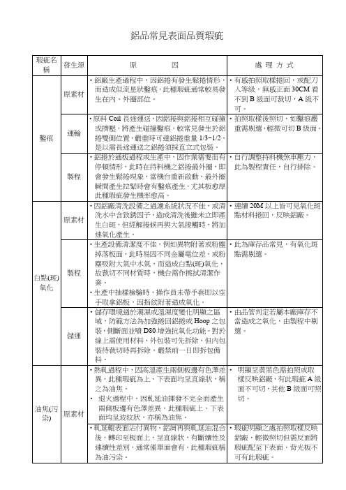 铝板常见瑕疵问题点