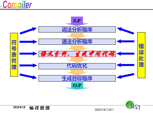 第5章 语义分析与中间代码生成