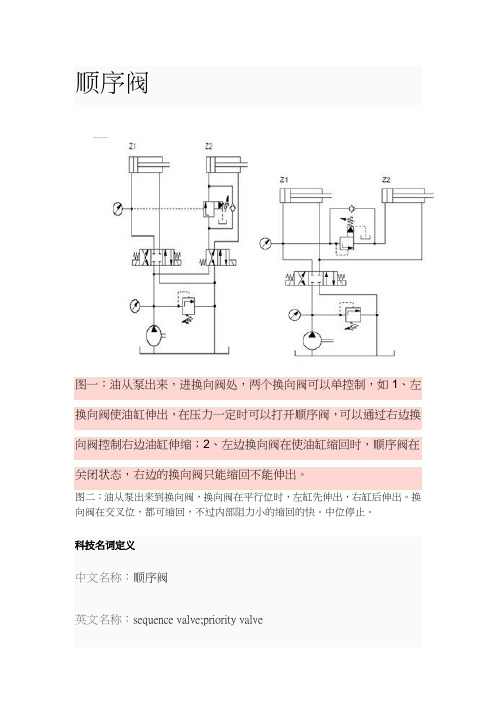 气动控制设计 气压传动基础-顺序阀