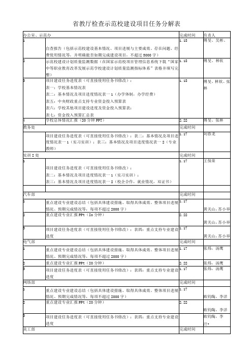 省教厅检查示范校建设项目任务分解表