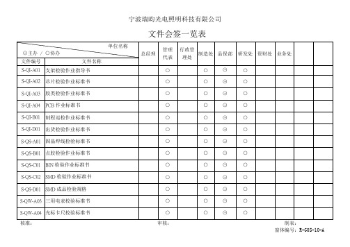 三阶文件会签一览表