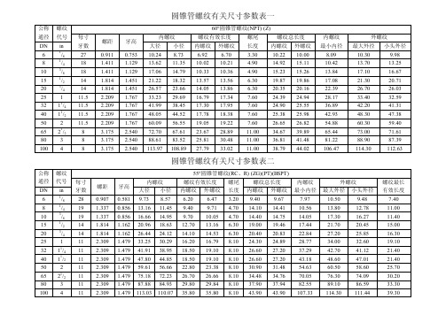 圆锥管螺纹有关尺寸参数表