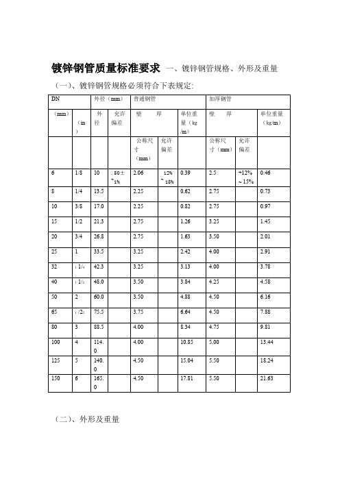 镀锌钢管国标质量标准要求