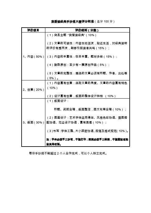 我爱读经典手抄报大赛评分细则0513