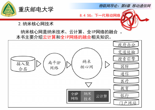 纳米核心网技术