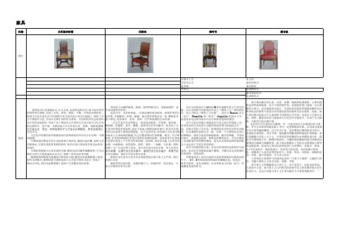 欧洲四个时期风格2家具