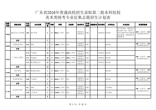 6广东省2016年普通高校招生录取第二批本科院校美术类统考专业征集志愿招生计划表