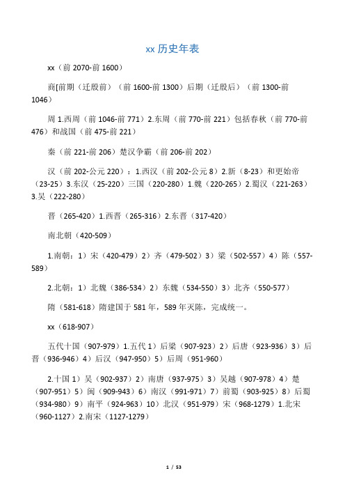 中国历史年表及皇帝年号