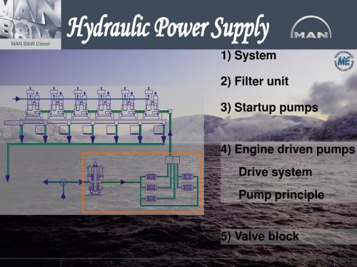 Hydraulic Power Supply 液压供应单元