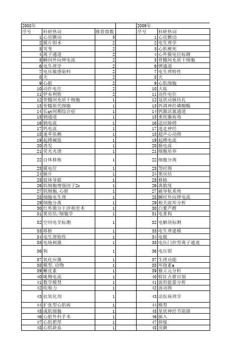 【国家自然科学基金】_心脏电生理_基金支持热词逐年推荐_【万方软件创新助手】_20140730