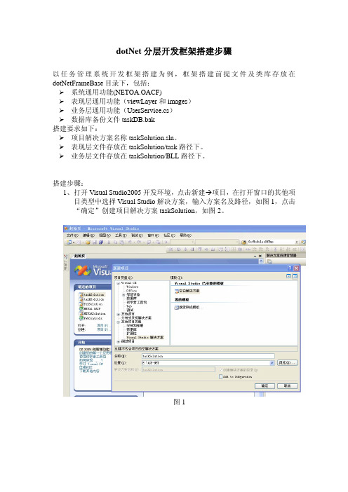 dotNet网站分层开发框架搭建步骤学习文档