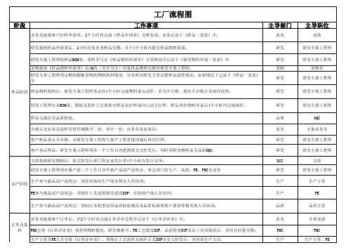 工厂流程表