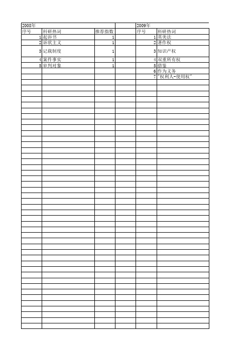 【国家社会科学基金】_英美法_基金支持热词逐年推荐_【万方软件创新助手】_20140804