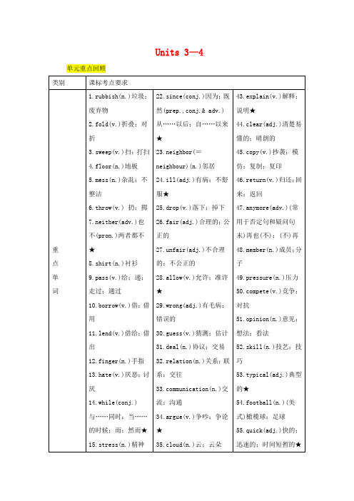 中考英语二轮复习第一部分教材知识梳理篇八年级下册Units3_4知识梳理+精练人教新目标版